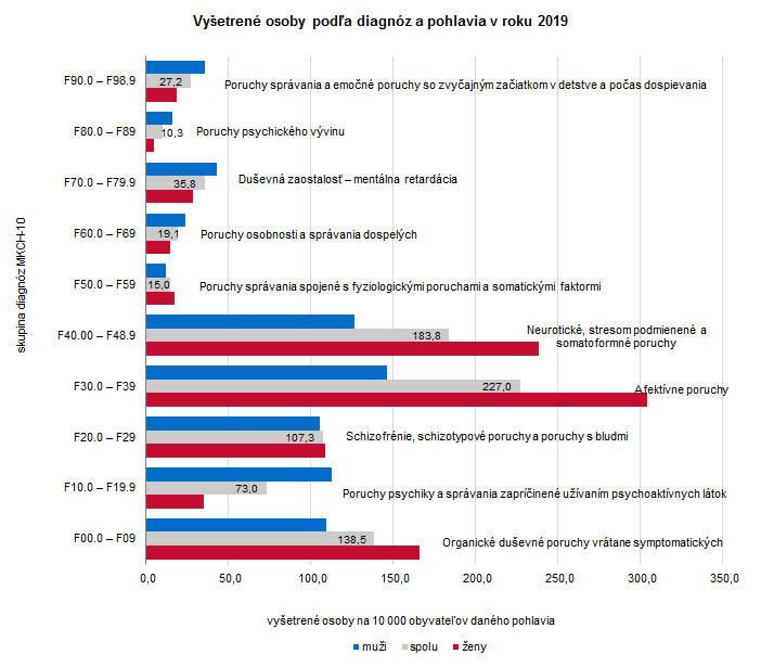 Psychiatrická starostlivosť v Slovenskej republike v roku 2019 G1